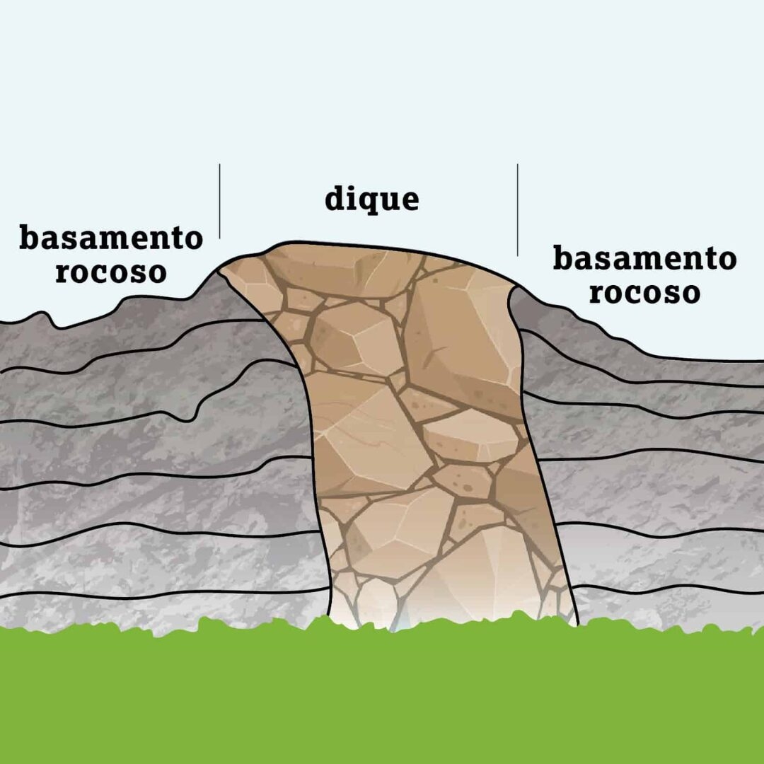 an illustrated diagram in spanish of a dike. Diagram depicts two layered segments of earth surrounded a raised section of rocky earth