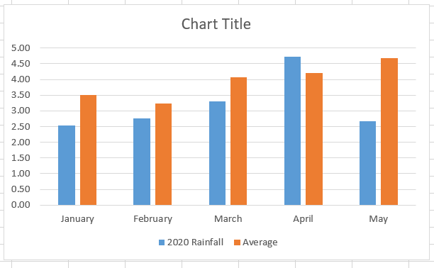 Chart of rainfall from Mariton Wildlife Sanctuary