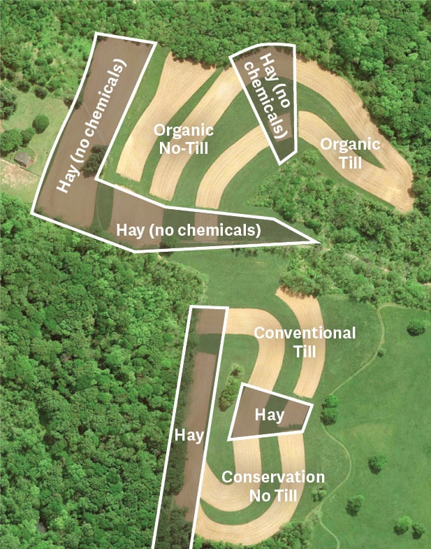 An aerial map delineating various agricultural techniques