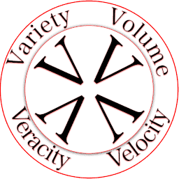 4V services logo